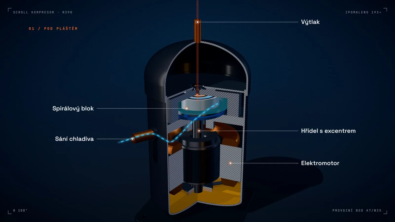 Cutaway of a hermetic scroll compressor with labelled suction inlet, scroll set, shaft and motor